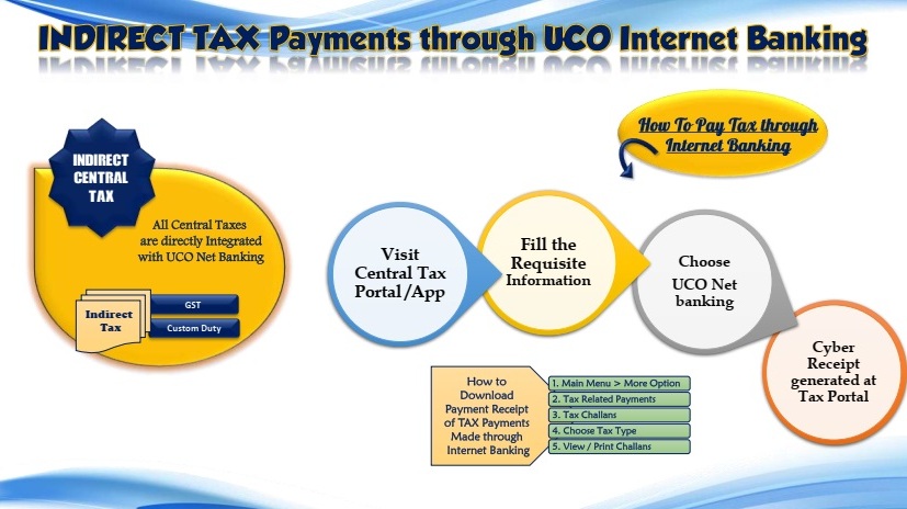 Indirect Central Tax